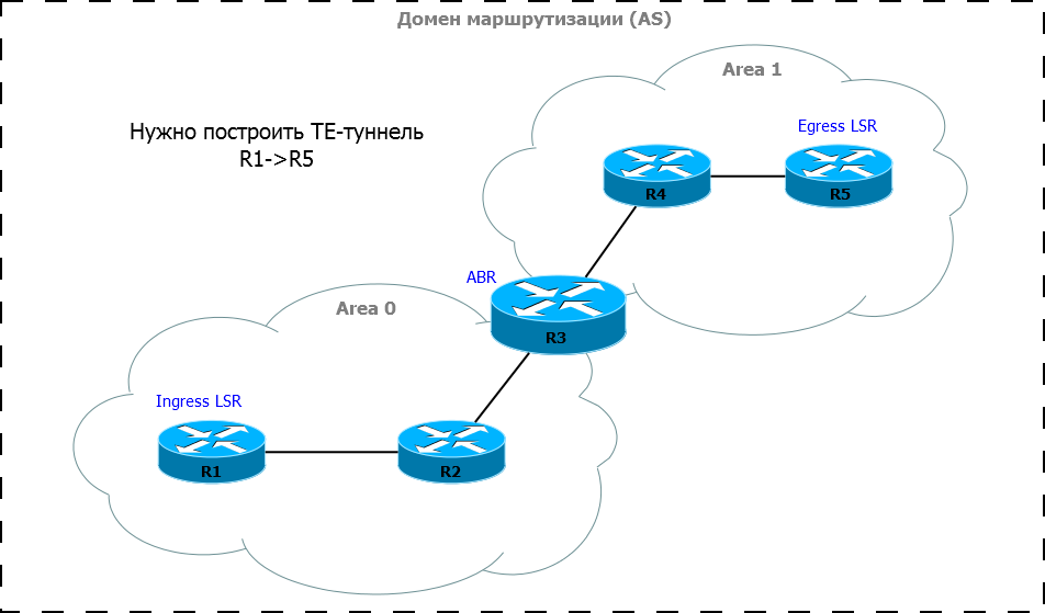 Сети для самых маленьких. Часть десятая. Базовый MPLS - 64