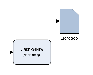 Знакомство с парадигмами построения моделей предметной области - 1