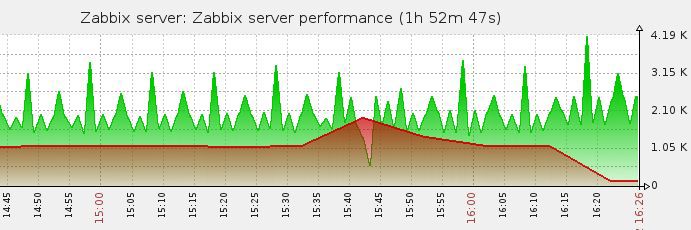 Как я патчил Zabbix - 3 image