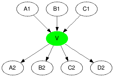 Обзор алгоритмов сжатия графов - 10