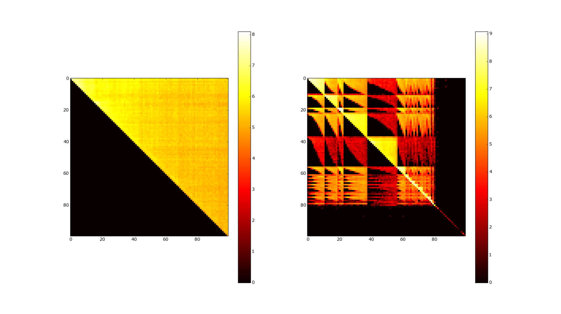 Обзор алгоритмов сжатия графов - 6