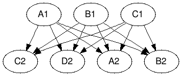 Обзор алгоритмов сжатия графов - 9