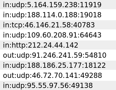 Считаем сетевой трафик с помощью netflow и lightsquid - 2