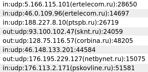 Считаем сетевой трафик с помощью netflow и lightsquid - 3