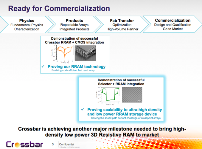 Технология RRAM достигла стадии коммерциализации - 4