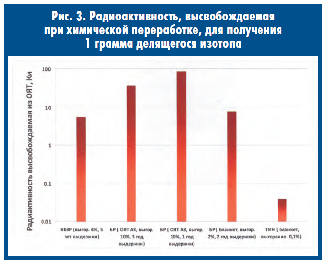 Модернизированный российский токамак Т-15 запустят в 2018 году - 2