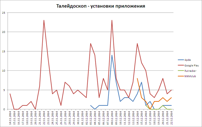 Талейдоскоп - установки приложения