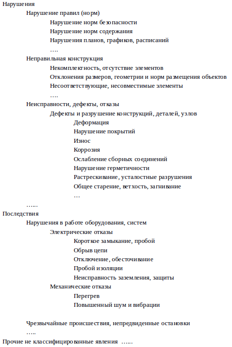 Как мы строили «Дерево неисправностей» - 2