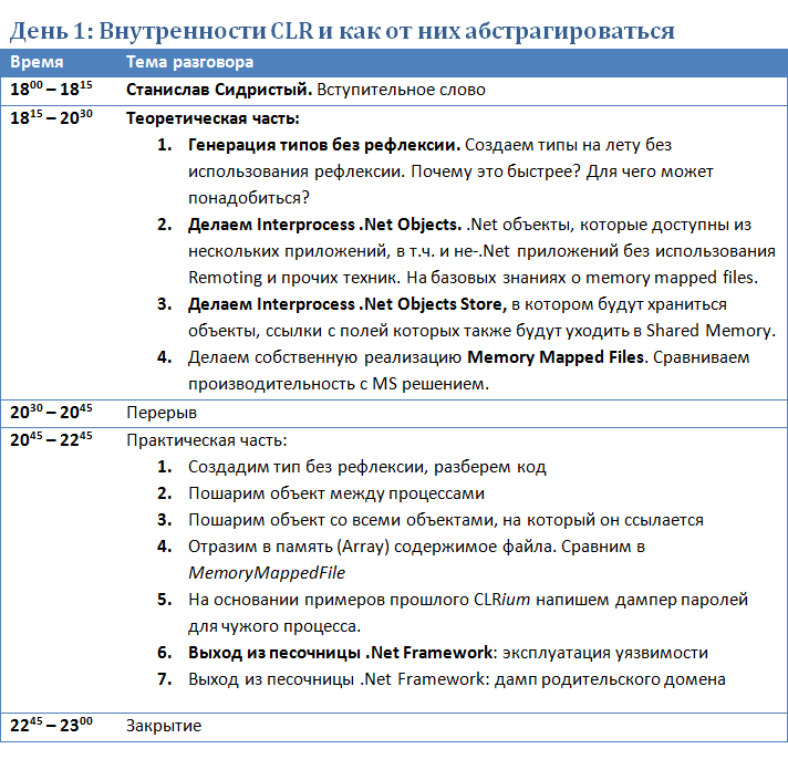 Мясо на любителя. Встреча .Net сообщества на CLRium #2. Москва, Питер, online - 4