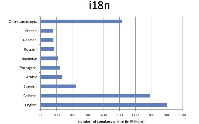 Алекс Шульц (часть 2): введение в growth hacking - 4
