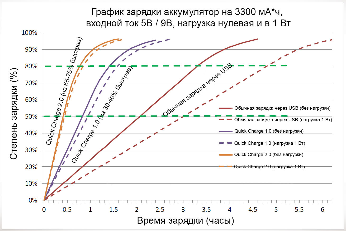 Зарядка и NFC в YotaPhone 2 - 4