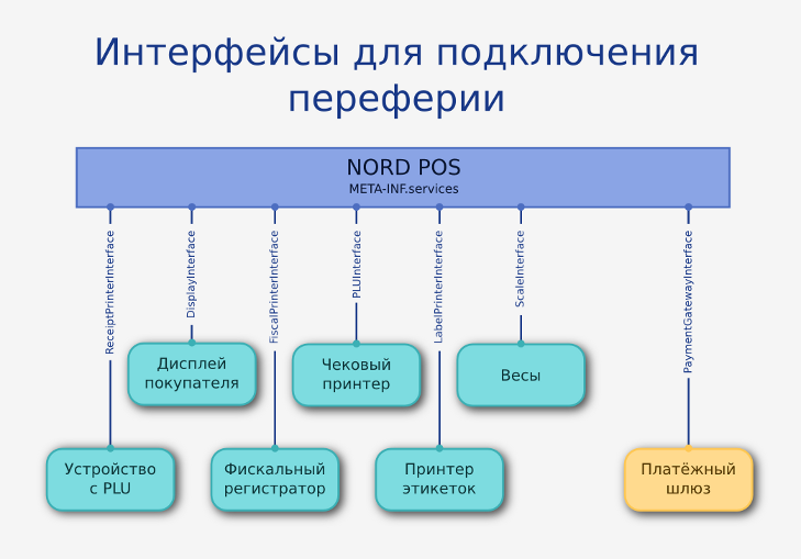 NORD POS. История о том, зачем мне нужен был ещё один форк Openbravo POS - 3