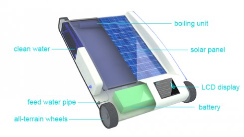 Опреснитель воды на солнечных батареях Desolenator избавит от жажды