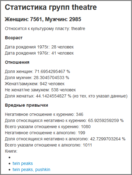 Анализ Вконтакте на примере книжных предпочтений участников культурных сообществ - 10