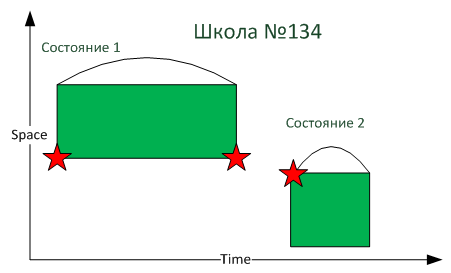 Что такое событие, или зачем четырехмерная геометрия бизнес-аналитику? - 16