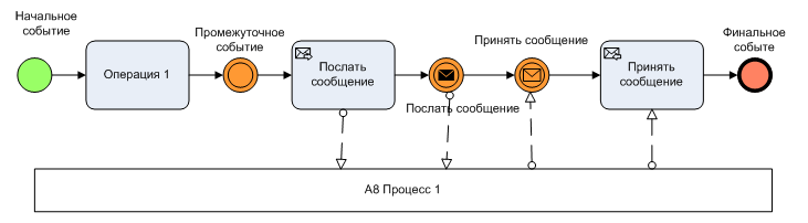 Что такое событие, или зачем четырехмерная геометрия бизнес-аналитику? - 1