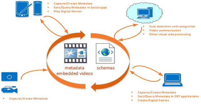 Средство управления видео метаданными Video Metadata Framework SDK — новогодний подарок Intel - 1