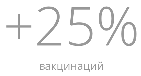 5 способов привлечь больше клиентов, используя психологию - 4