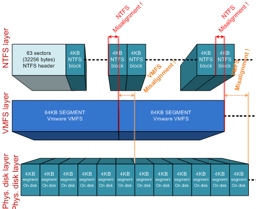 VMware ESXi и NetApp FAS: тюнинг - 5