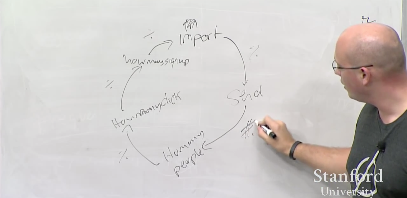 Алекс Шульц (часть 3): введение в growth hacking - 5 Алекс Шульц (часть 3): введение в growth hacking - 5