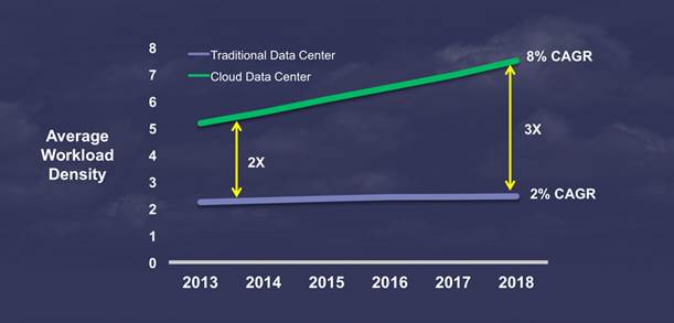 Чего ждать в 2015 году: Тренды мира ЦОД - 4 image