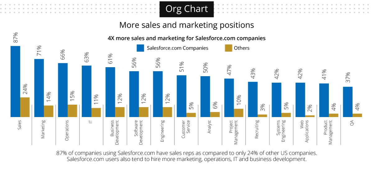 ДНК пользователей Salesforce: результаты анализа компаний которые используют Salesforce CRM - 4