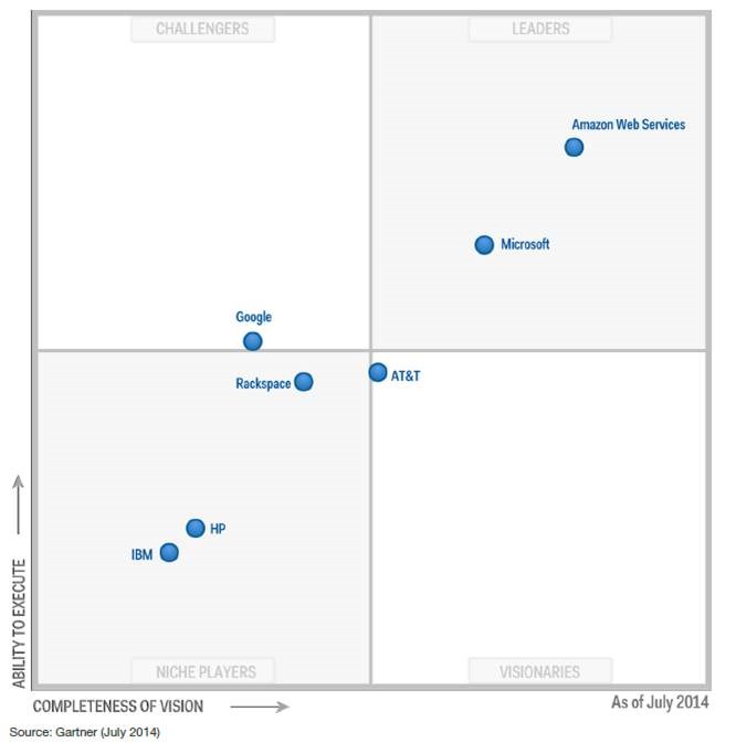 Новогодний дайджест Microsoft Azure - 3