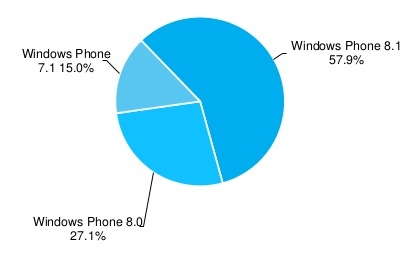 Windows Phone AdDuplex