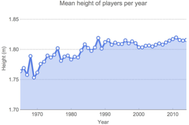 Прогноз ЧМ 2014 на языке Вольфрама Прогноз ЧМ 2014 на языке Вольфрама