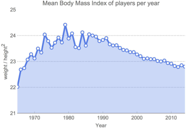 Прогноз ЧМ 2014 на языке Вольфрама Прогноз ЧМ 2014 на языке Вольфрама