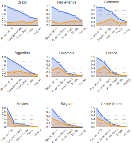 Прогноз ЧМ 2014 на языке Вольфрама Прогноз ЧМ 2014 на языке Вольфрама