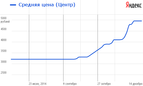 Мышиная гирлянда: шесть игровых девайсов на одном поле - 10