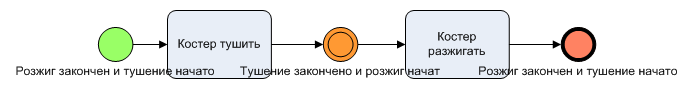 Физические и функциональные объекты (Продолжение) - 12