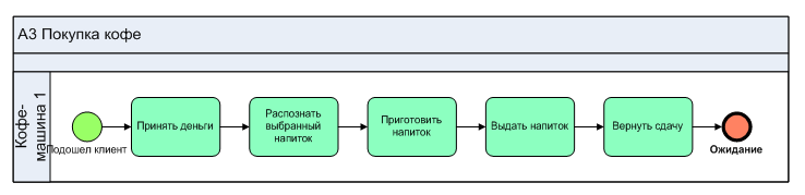 Физические и функциональные объекты (Продолжение) - 14