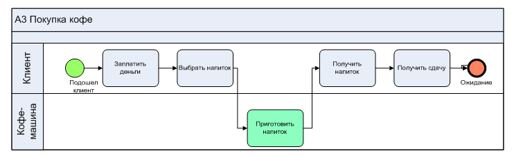 Физические и функциональные объекты (Продолжение) - 15