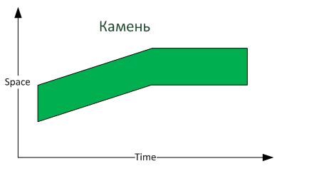 Физические и функциональные объекты (Продолжение) - 2