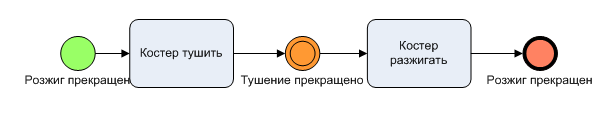 Физические и функциональные объекты (Продолжение) - 9