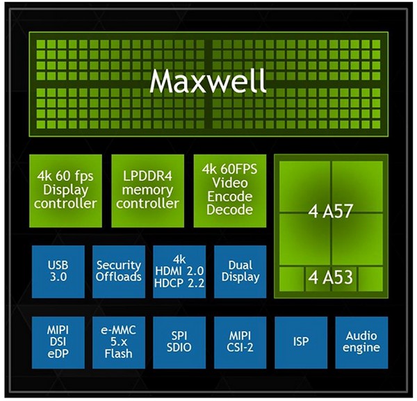 Nvidia Tegra X1