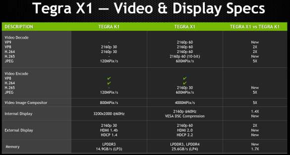 Nvidia Tegra X1 - новая однокристальная система с 256 ядрами CUDA и производительностью более 1 TFLOPS - 3 Nvidia Tegra X1