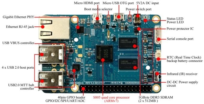 ODROID-C1 — обзор и сравнение с RPi - 2 ODROID-C1 — обзор и сравнение с RPi - 2