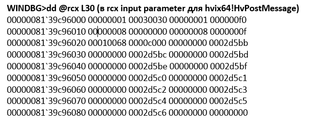 Исследуем внутренние механизмы работы Hyper-V: Часть 2 - 15