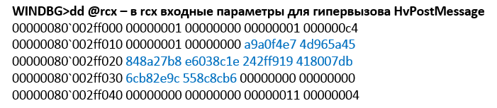 Исследуем внутренние механизмы работы Hyper-V: Часть 2 - 4