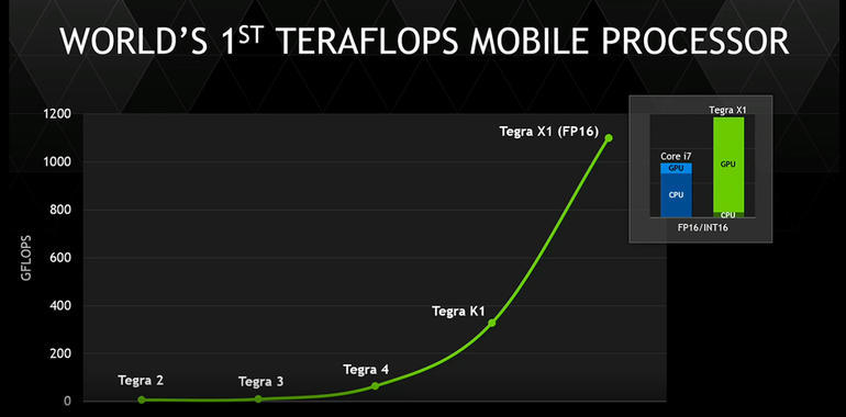 nVidia показала свой новый «мобильный суперчип» - 2