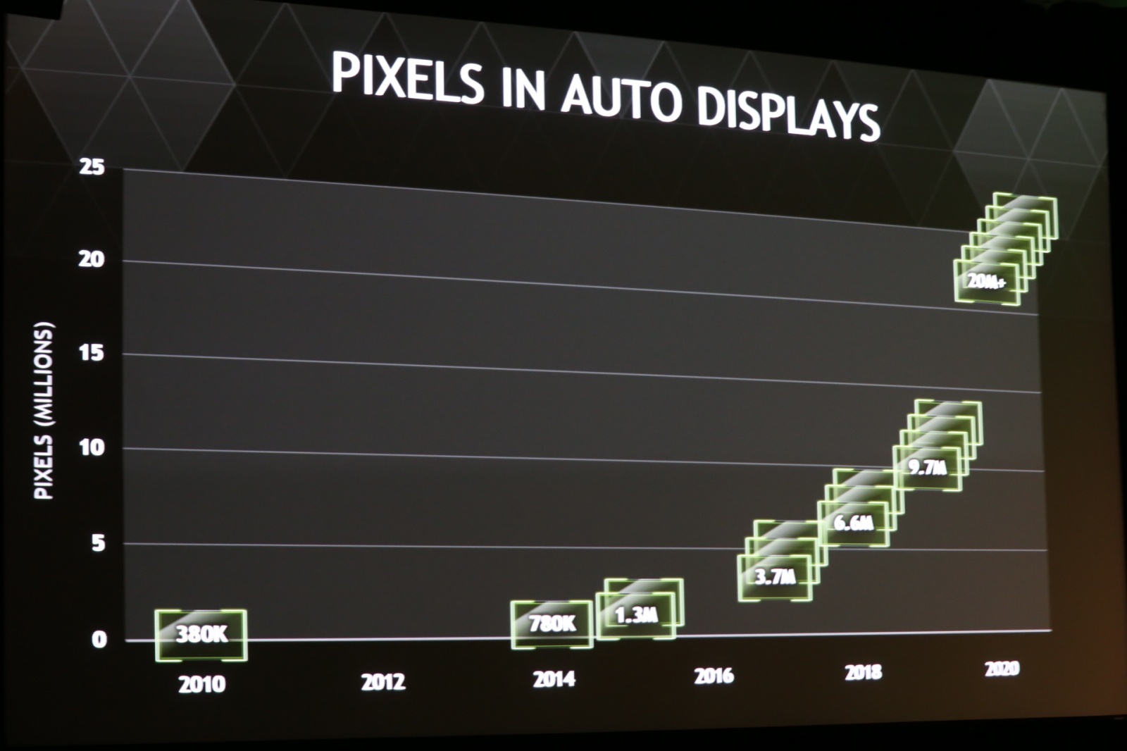 nVidia показала свой новый «мобильный суперчип» - 5