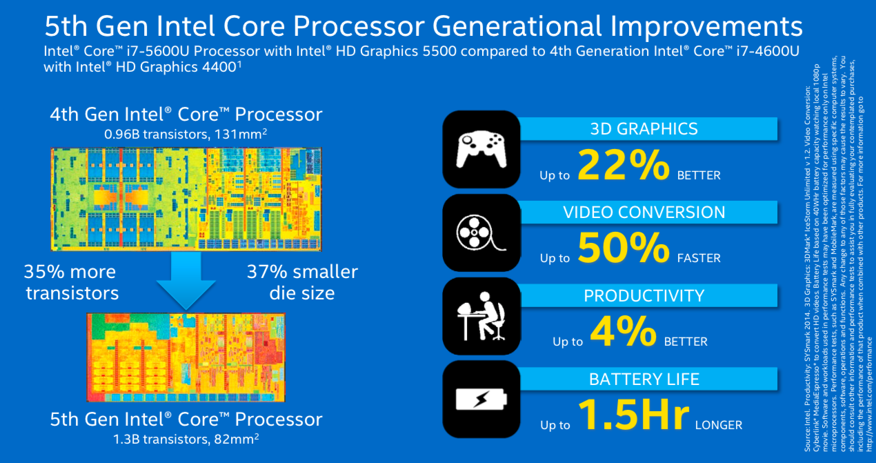 Компания Intel рассказала о процессорах Core пятого поколения - 3