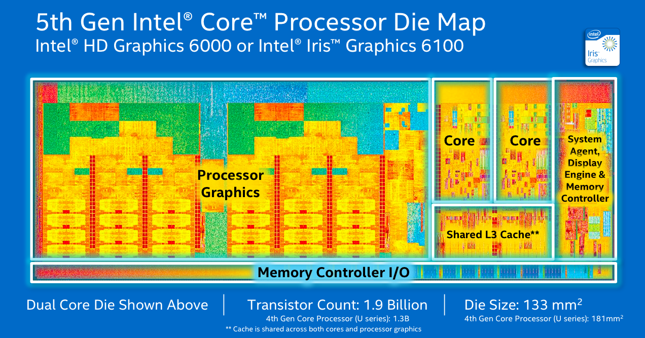 Компания Intel рассказала о процессорах Core пятого поколения - 5