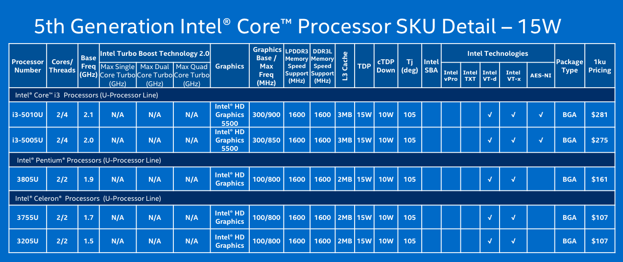 Компания Intel рассказала о процессорах Core пятого поколения - 8