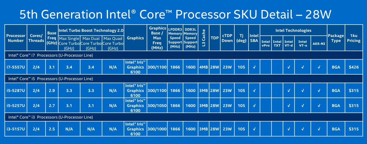 Компания Intel рассказала о процессорах Core пятого поколения - 9