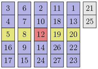 Сортировка на односвязном списке за O(nlogn) времени в худшем случае с O(1) дополнительной памяти - 5 Сортировка на односвязном списке за O(nlogn) времени в худшем случае с O(1) дополнительной памяти - 5