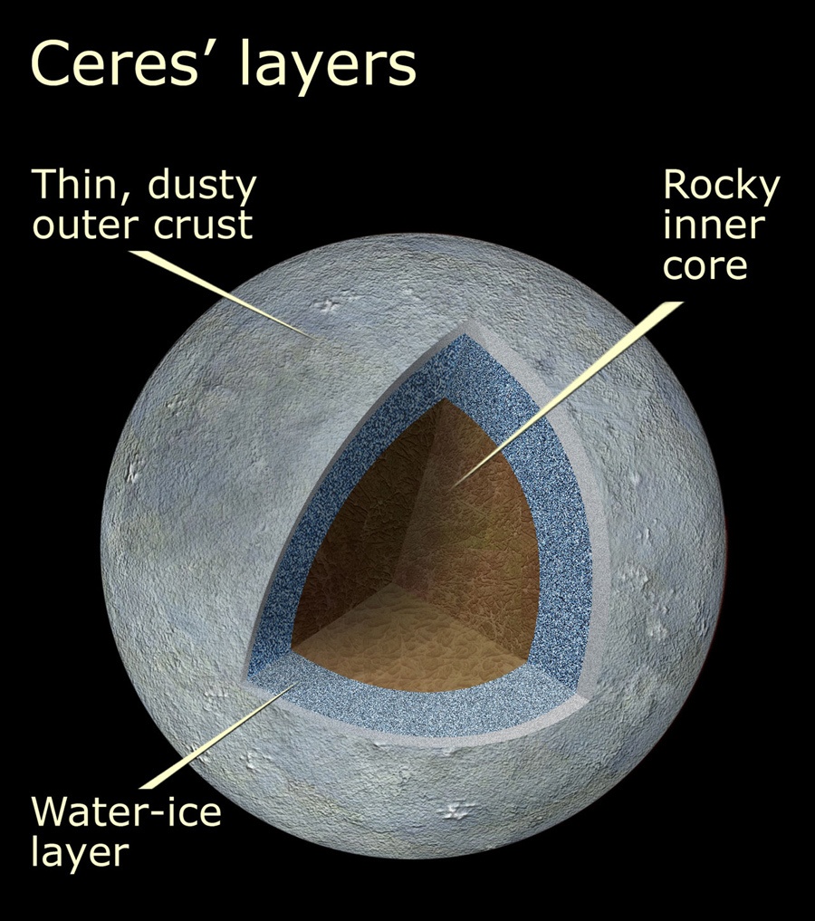 Межпланетный зонд Dawn приближается к орбите карликовой планеты Церера - 2
